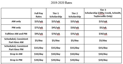 rates 